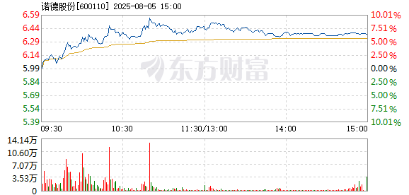 R图 600110_1