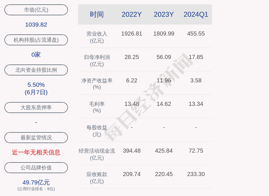 国电电力间接控股子公司3800万元项目环评获同意