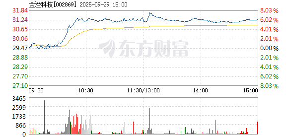 R图 002869_2