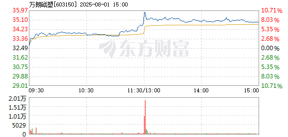 R图 603150_1