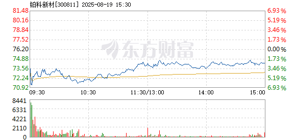 R图 300811_2
