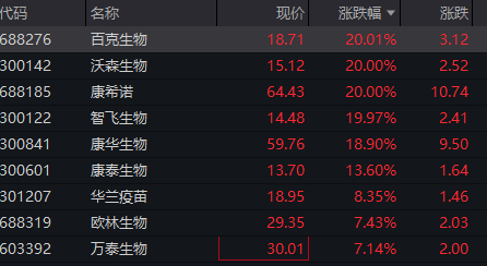 来源：wind