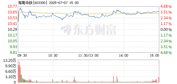 R图 603300_1