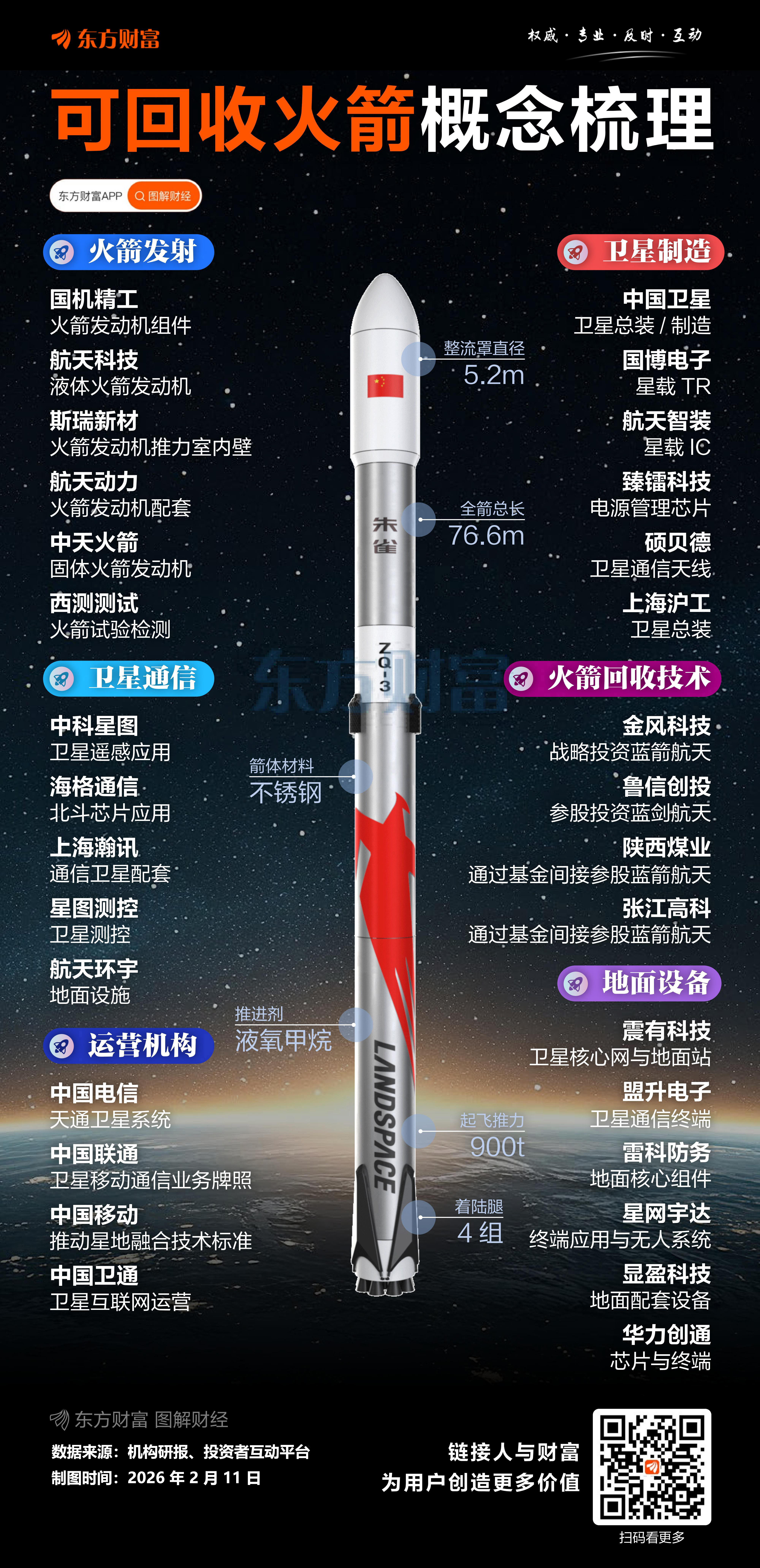 长征十号箭体降落细节披露：火箭一级准确溅落于预定海域