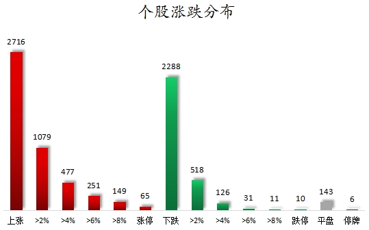 1756372751987514.png 个股涨跌分布.png