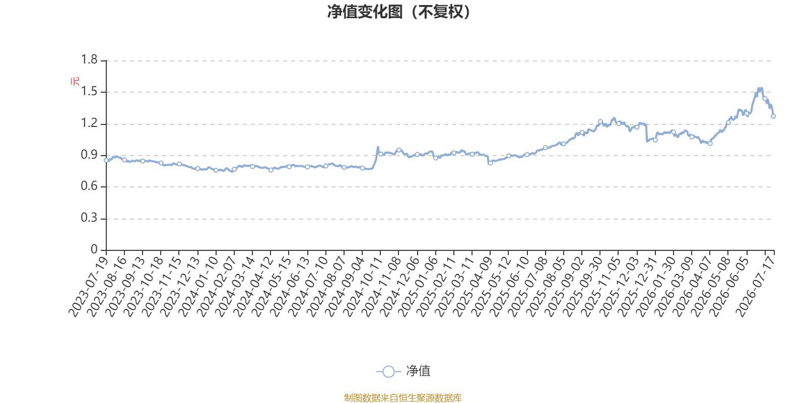 瑞达行业轮动A：2026年第二季度利润2707.13万元 净值增长率52.57%