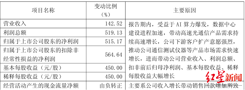 截图自一季报.png