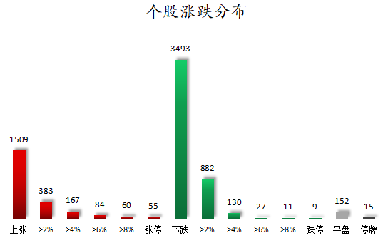 个股涨跌分布.png