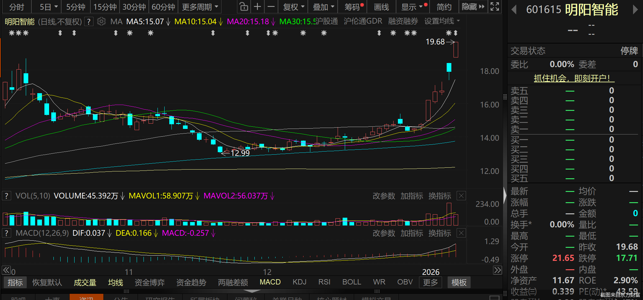 截图来自东方财富