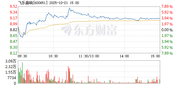 R图 600651_1