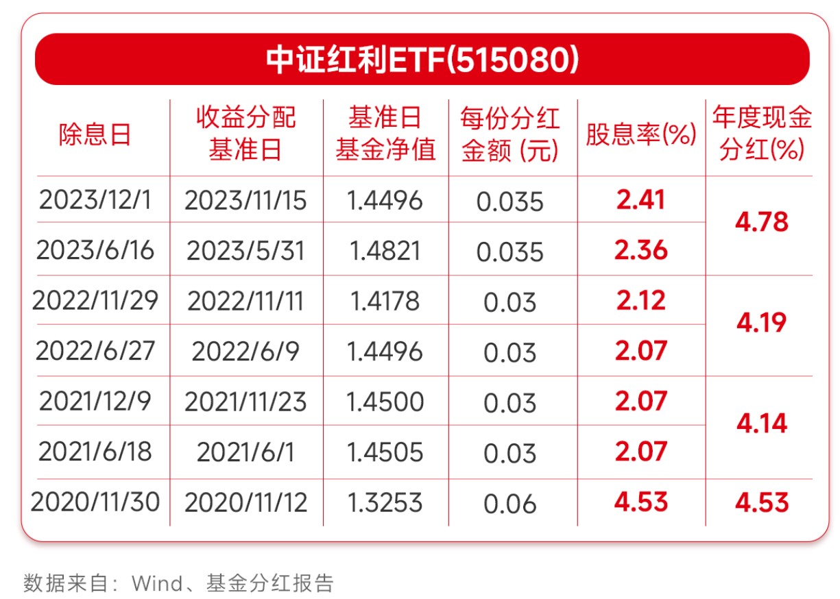 中证红利全收益指数靠什么实现超10%年化收益未来能否持续？