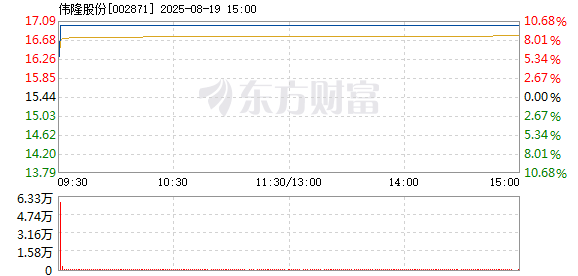 R图 002871_2