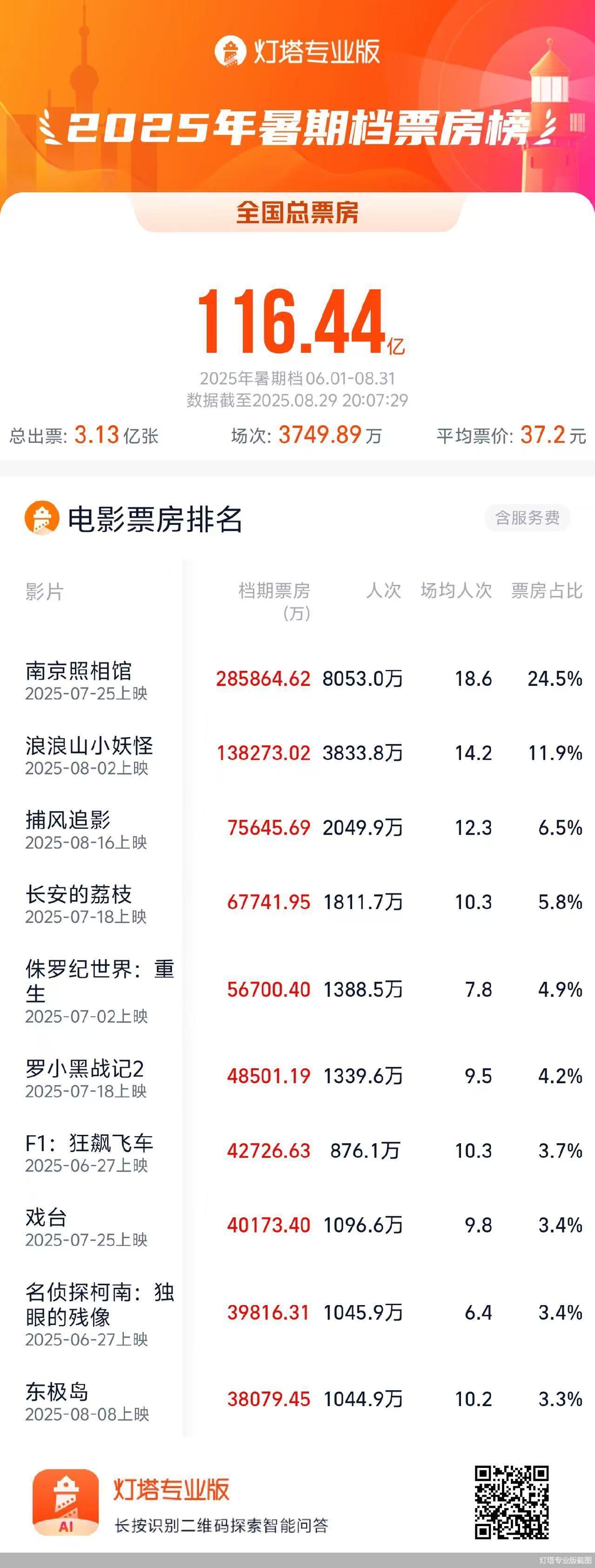 灯塔专业版截图