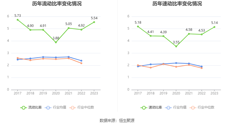 马应龙2023年净利润同比下降738拟10派4元