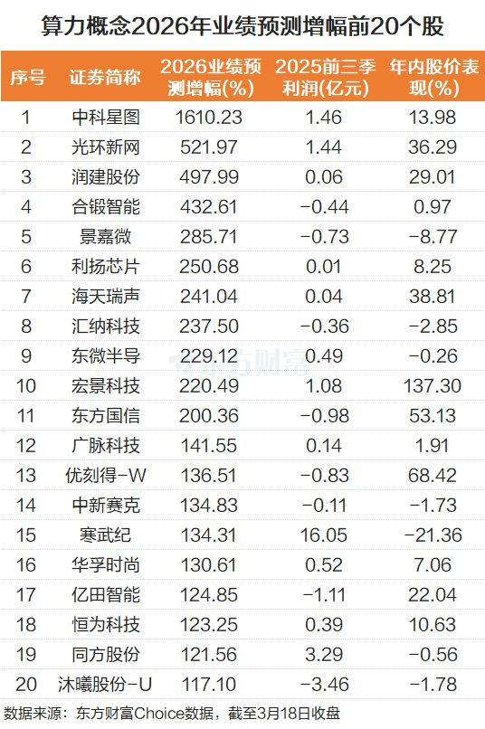 涨价潮来袭！龙头股20CM涨停 Token迎通胀周期？