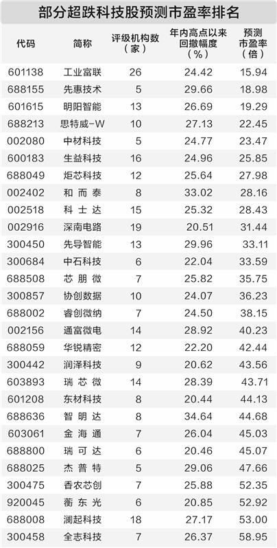 机构看好市场配置机遇 人工智能方向获资金聚焦