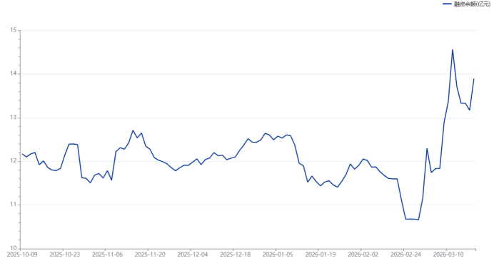 “昔日人气王”再聚热度！股价18天拉升60% 近日龙虎榜盘点 这些席位频频上榜