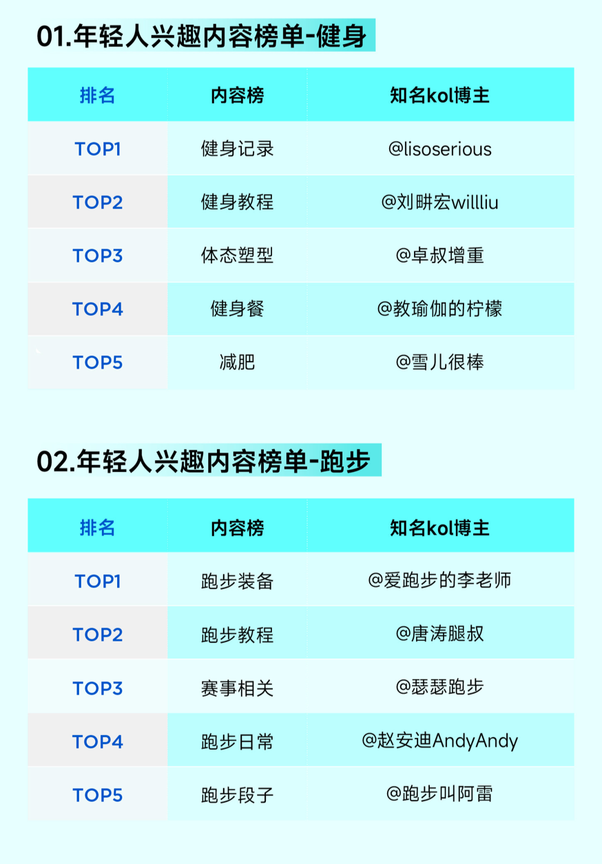 内容榜单.png 内容榜单.png