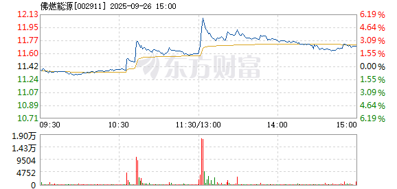 R图 002911_2