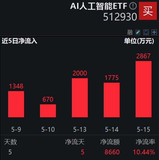政府间人工智能对话会议备受关注,ai人工智能etf(51293