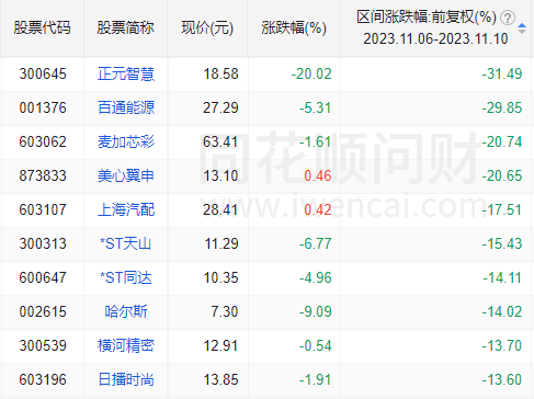 一个信息量爆炸的周末 明天走势很关键_天天基金网