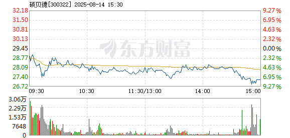 R图 300322_2