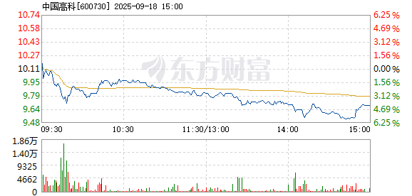 R图 600730_1