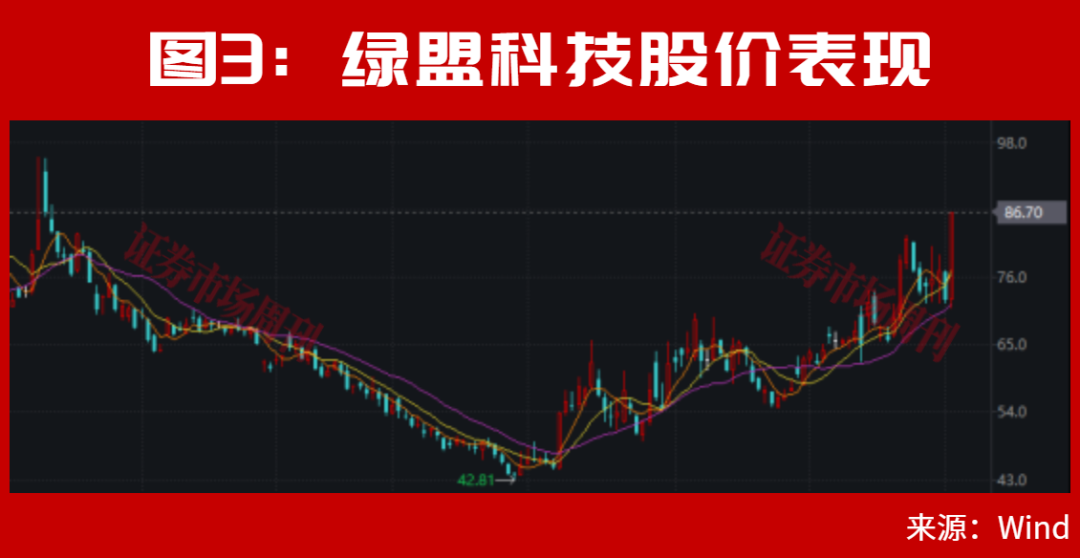 A股，利好来了！止跌信号出现！大反转会一触即发?