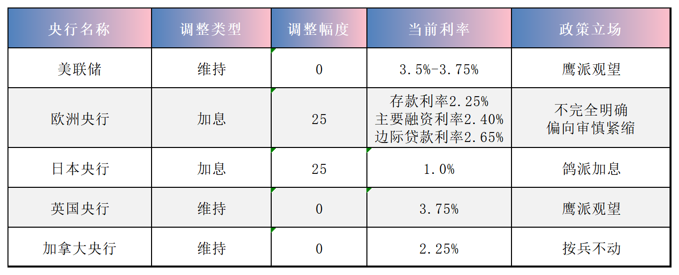央行利率调整汇总_2026_Sheet1(4).png