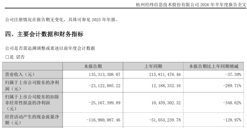 溢价超40%！经纬股份拟易主中国软件国际子公司
