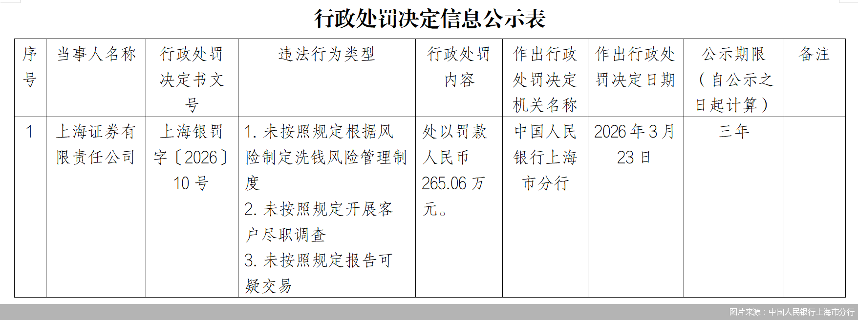 图片来源：中国人民银行上海市分行