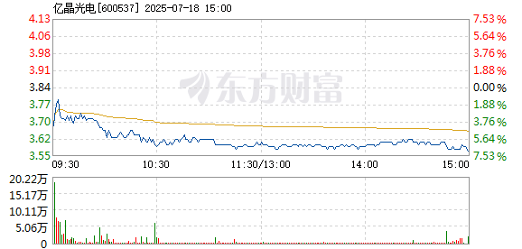 R图 600537_1