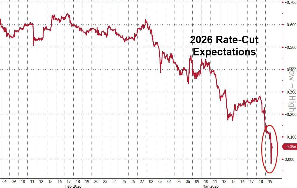 连“债王”都惊了！“超级央行周”彻底点燃全球加息预期