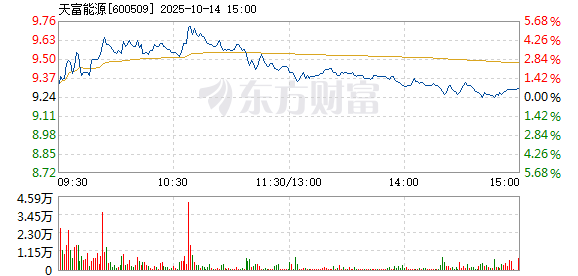 R图 600509_1