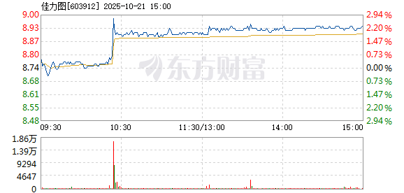 R图 603912_1