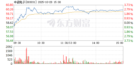 R图 003031_2