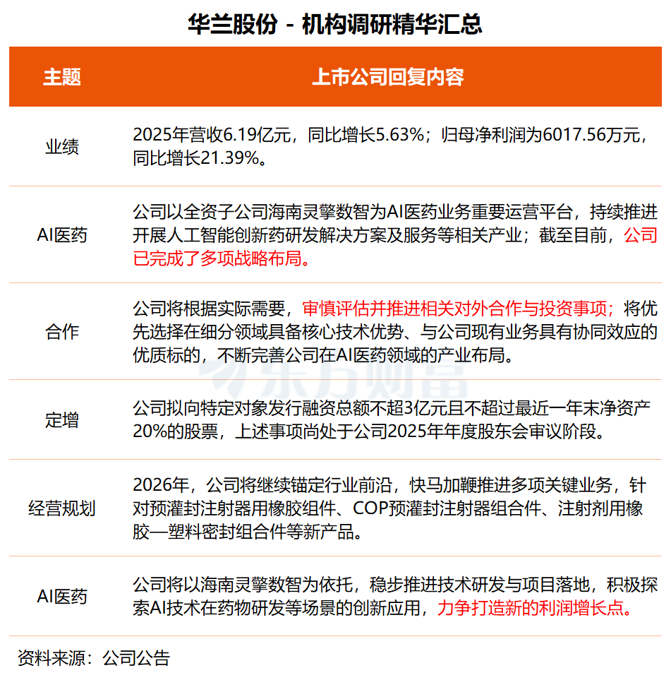 机构调研丨AI智能体+具身智能+半导体概念 这家公司与乐聚联合研发人形机器人 半导体AMHS业务增长可期