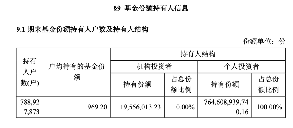 余额宝收益率“破1”！为何收益越降 资金反而越涌？