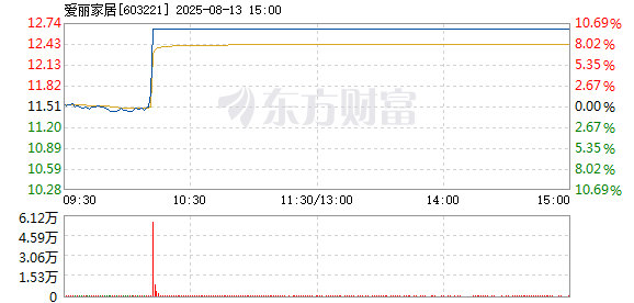 R图 603221_1