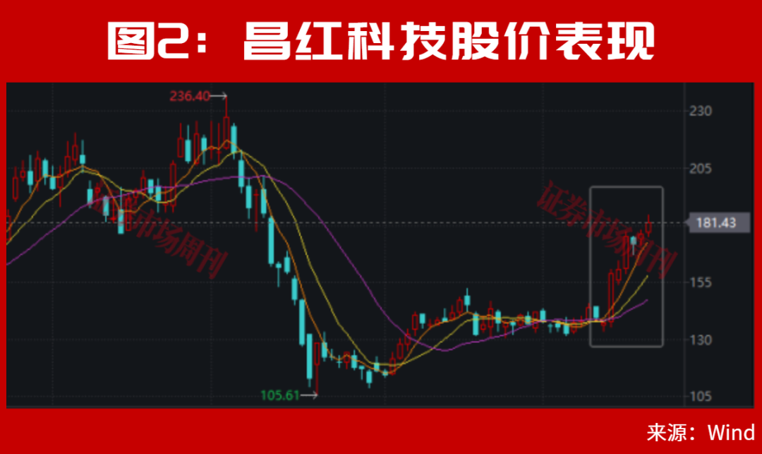 301008！张雪机车概念股盘中20cm涨停，股价已翻倍！下一只是谁?