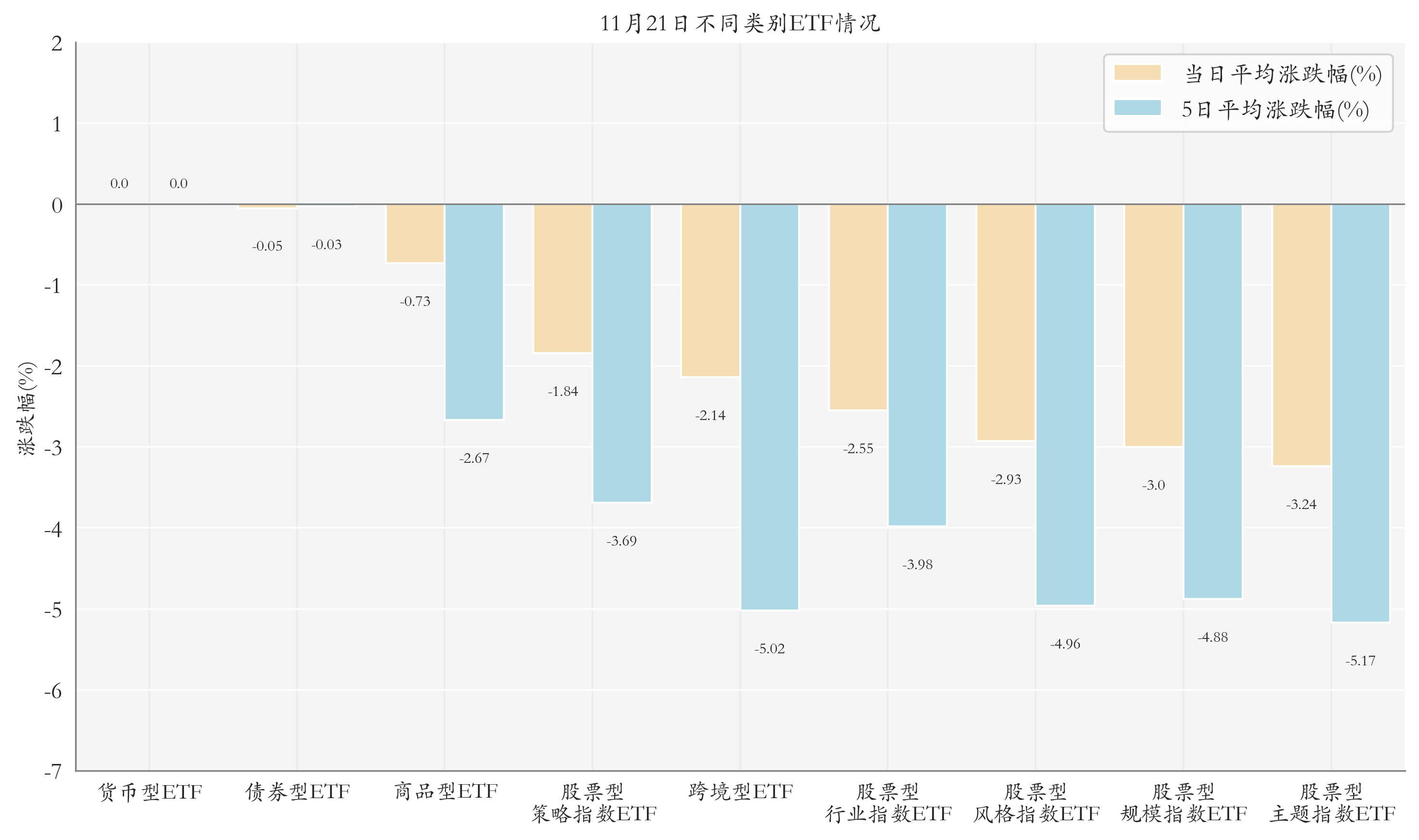 不同类别ETF情况