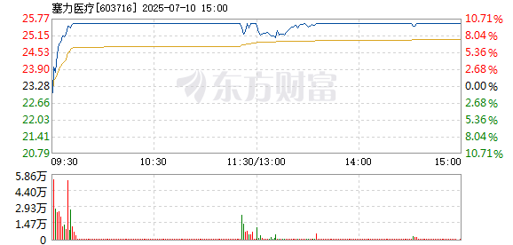 R图 603716_1