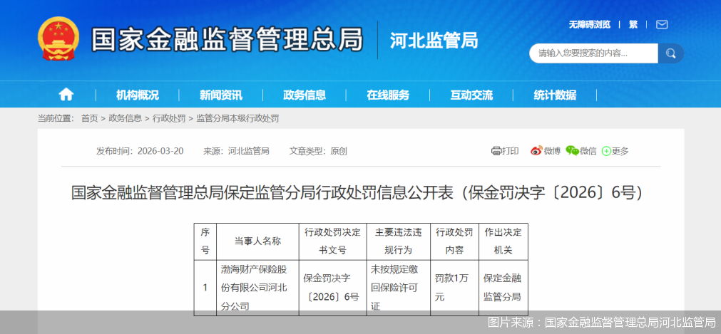 图片来源：国家金融监督管理总局河北监管局