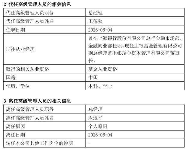上银基金总经理离任，银行系公募短板何解？
