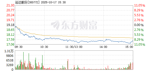 R图 300772_2