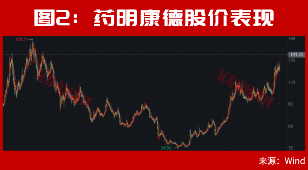 A股，最新利好来了！8月新一轮大级别行情将会重启?