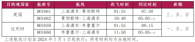 吉祥航空将开通首个上海直飞马来西亚槟城航班更多全新航线在路上