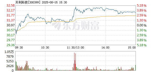 R图 300399_2