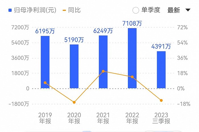 水晶光电最新消息半年业绩 D25034924034643175541_w700h464.jpg