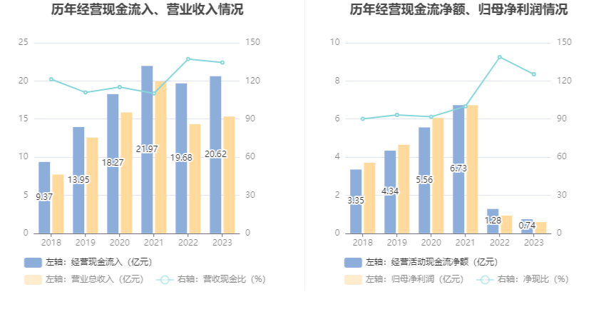 大博医疗2023年净利润同比下降3628资产负债率攀升